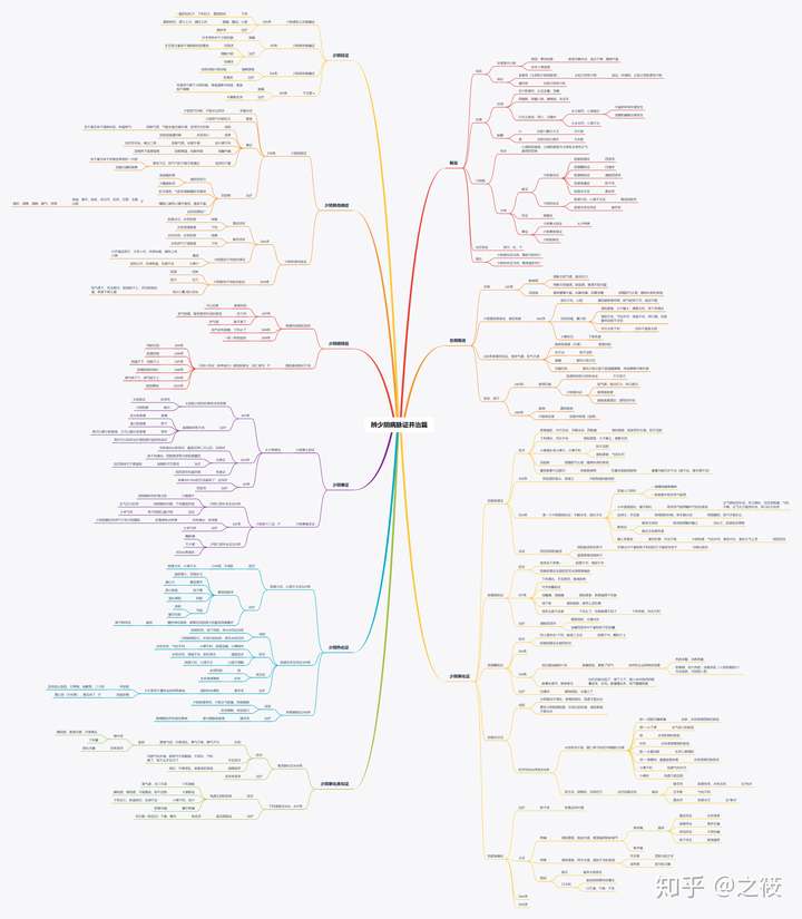 小白要怎么学习伤寒论?