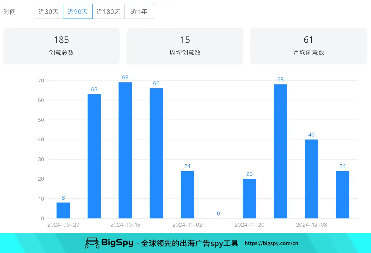 滑雪用品市场观察:在欧美卖女士滑雪服,5年赚到900万