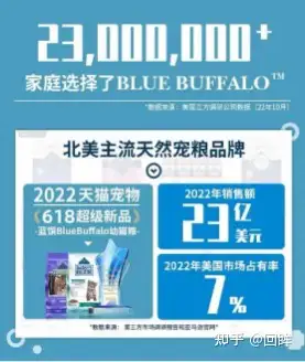 bluebuffalo佈局新賽道或將引發國內進口貓糧市場格局變化