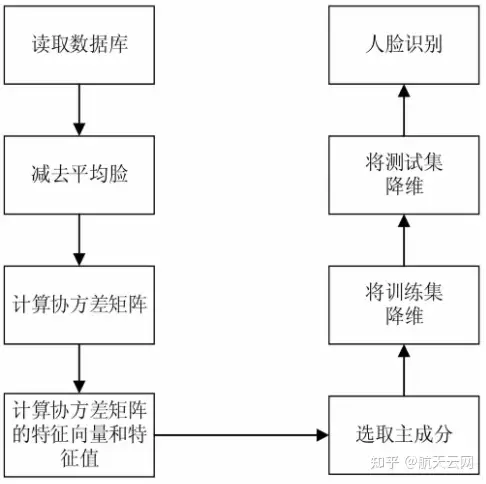 业务进阶：AI图像识别