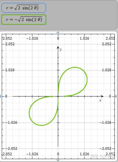 r^2=cos2θ 图像图片