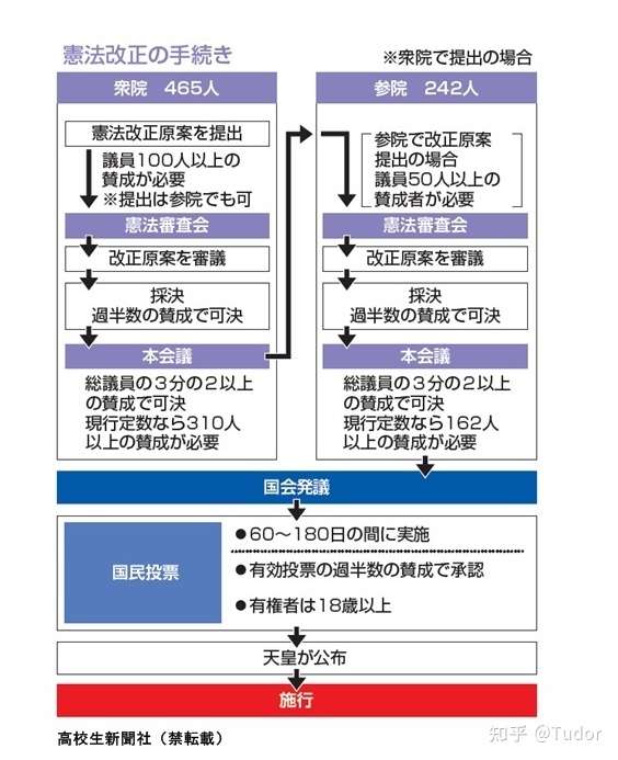 听jasso的话 并非2021年6月eju文综日本卷解析 知乎