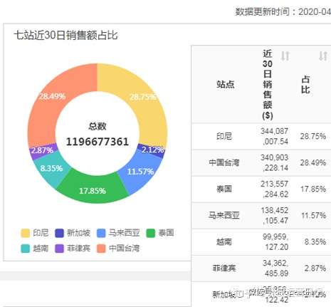 shopee数据:虾皮数据分析系列(一):数据分析内功心法