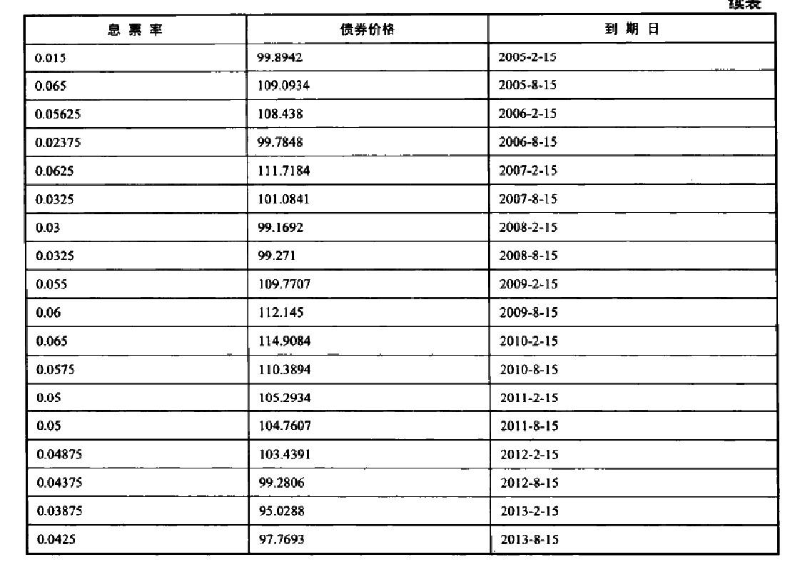 Matlab笔记 利率期限结构 知乎