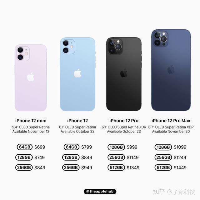 2020年10月14号苹果发布会iphone12细节曝光