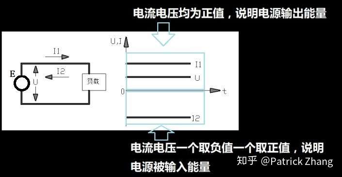 電源輸出能量和負載輸出能量的說明