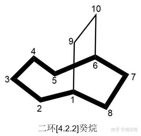 桥环烷烃该如何命名