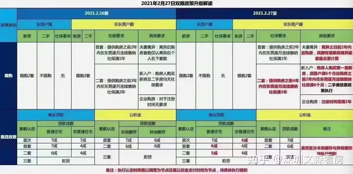 东莞限购政策解读最新消息（2021年东莞楼市的限购政策是怎样的？）