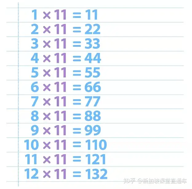 新加坡数学老师分享 轻松记忆1 12乘法表 知乎