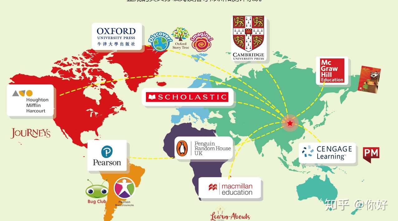 10个要诀教你学会英语 值得收藏 知乎