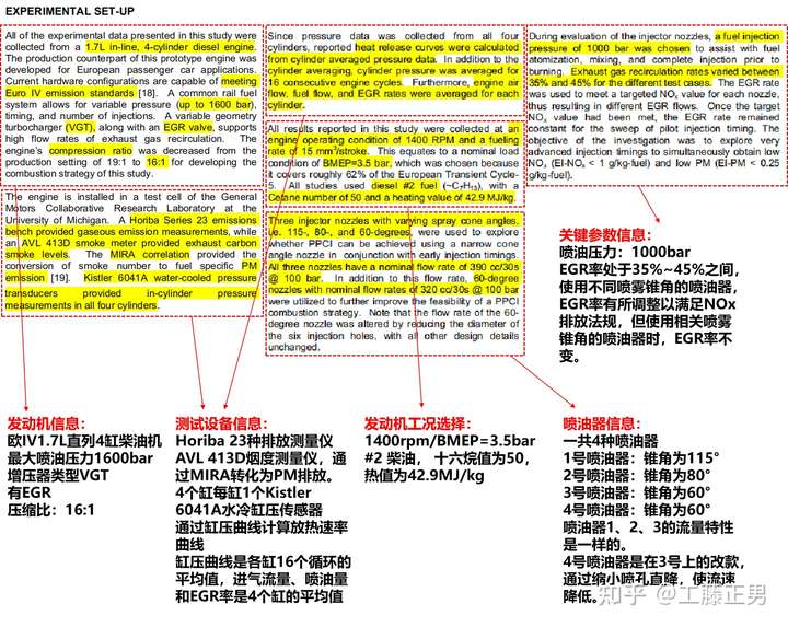 与导师汇报学习进度的时候没东西写,就只是看了几篇文献,该怎么办?插图2 与导师汇报学习进度的时候没东西写,就只是看了几篇文献,该怎么办?插图2
