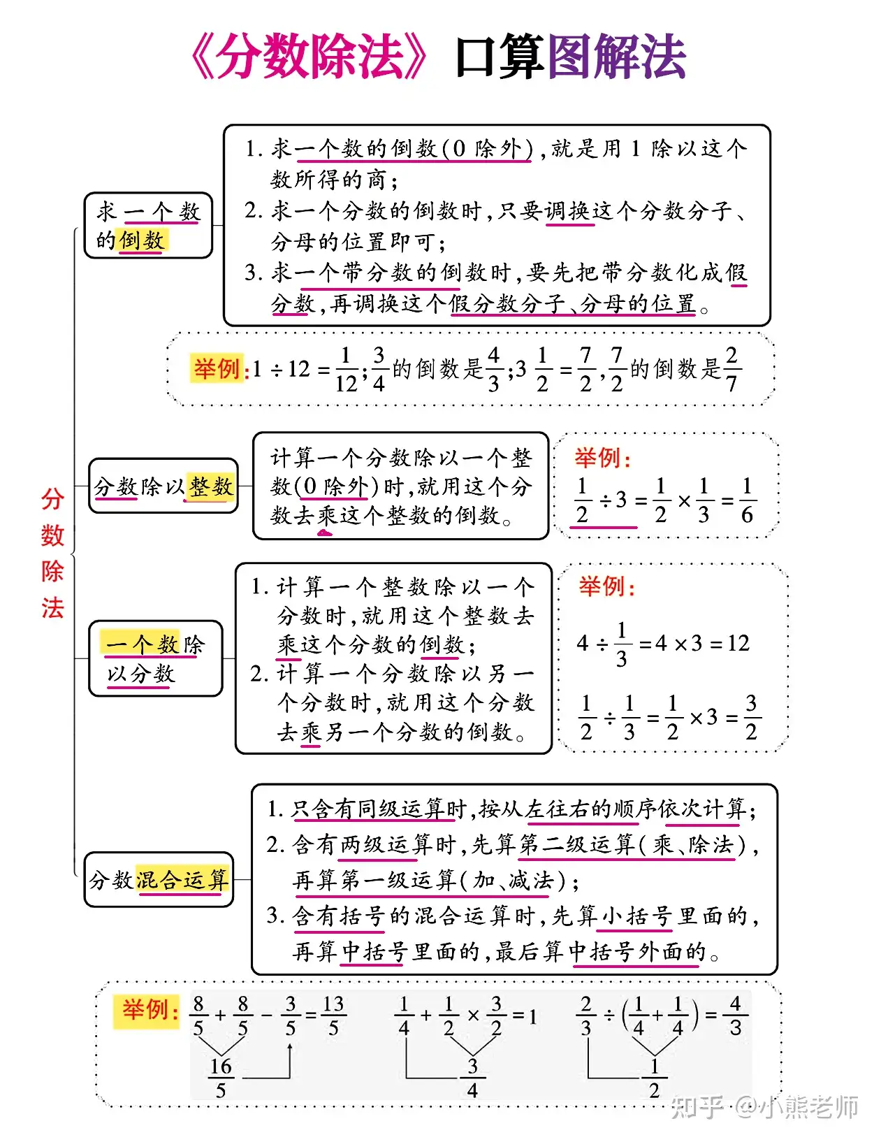六年级上册数学 分数除法 计算突破专练 附图解法解题技巧 知乎 六年级上册数学 分数除法 计算突破专练 附图解法解题技巧 知乎