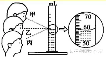 俯视和仰视过程中量筒读数误差的详细分析