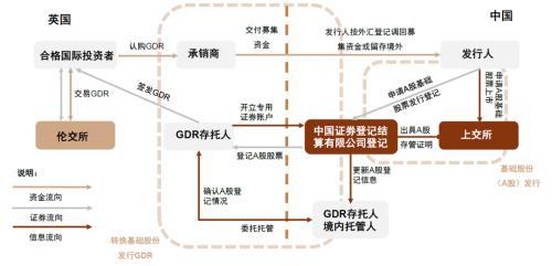 富途安逸：中国企业为何赴瑞士证券交易所上市发行GDR？