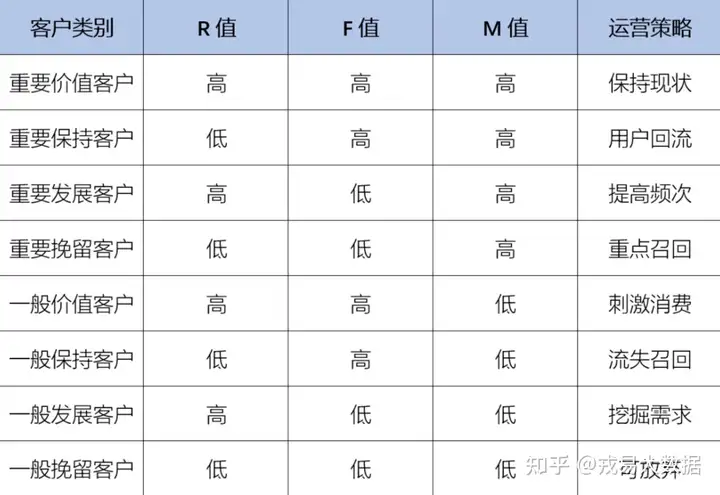 RFM分析方法全讲解——九数云插图1