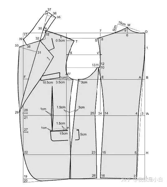 如何学习服装制版 附服装纸样赏析 知乎