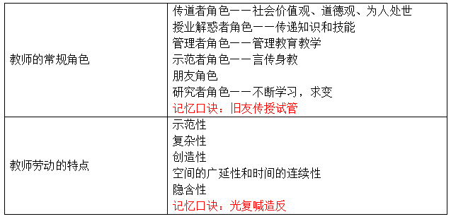 通过率30%的教师资格证考试，备考一周轻松过得秘密在这里！