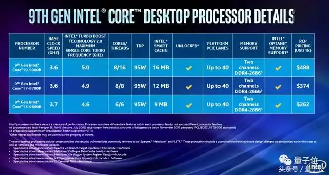 强势推出第九代酷睿处理器，大敌当前，英特尔不挤牙膏了- 知乎