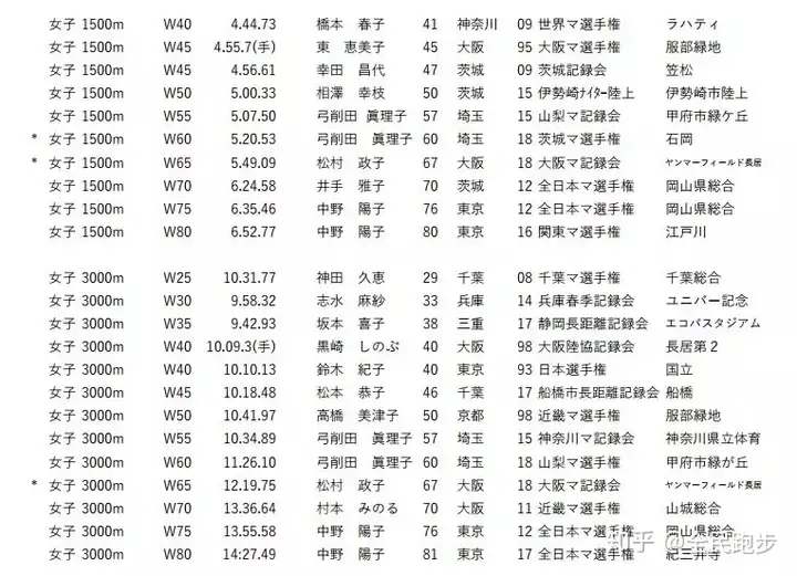 60岁老将百发百中亚运摘金（网名老人简单气质60岁） 第7张