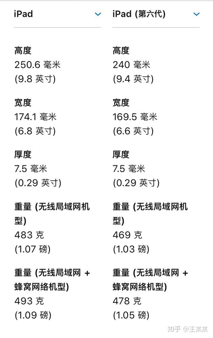 2 英寸新 ipad,有哪些亮点和不足?