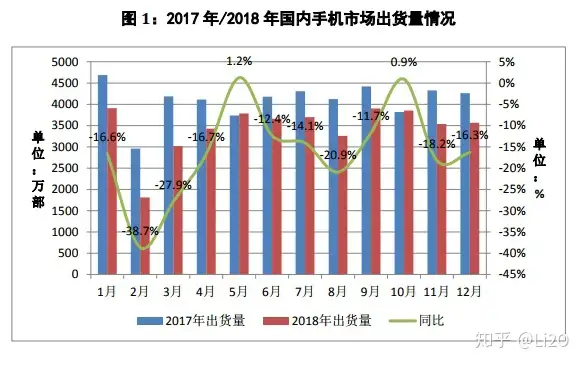 闻泰科技 600745——股票分析报告