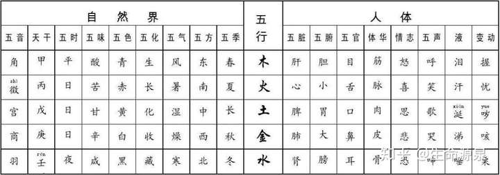 图文并茂带你学习最全背诊