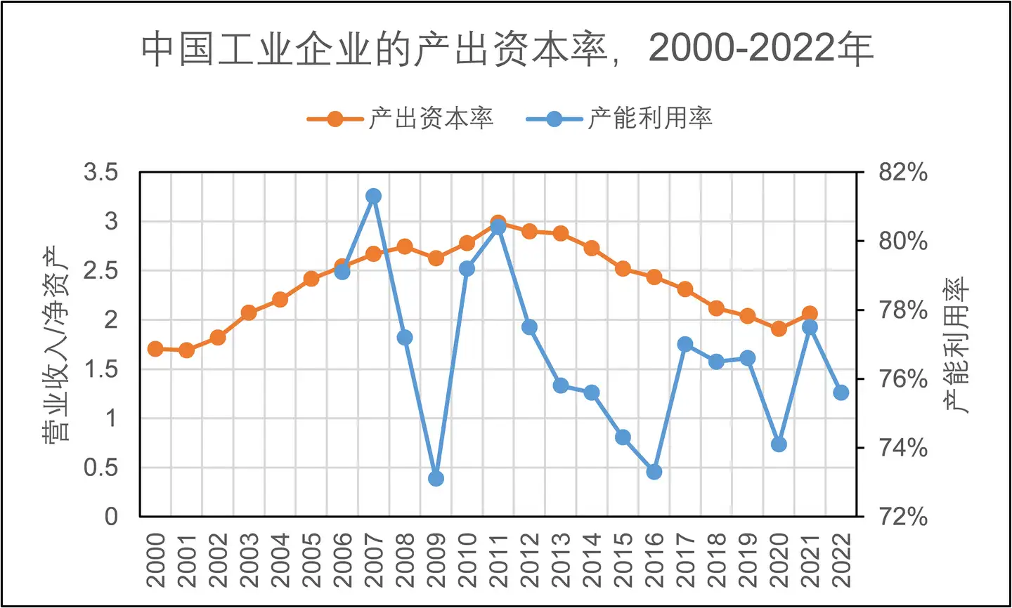 元梦之星—— 中国工业企业的利润率为什么下降？ - 红色社区论坛红色中国网
