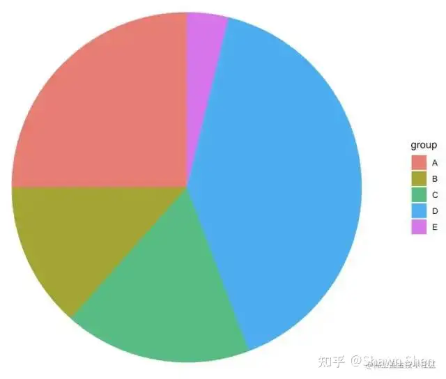 可视化图形语法简介-阿里云开发者社区