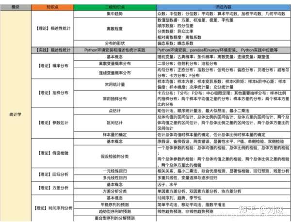 统计学原理之描述性统计 开篇 知乎