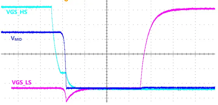 详谈米勒效应对MOSFET开关过程的影响