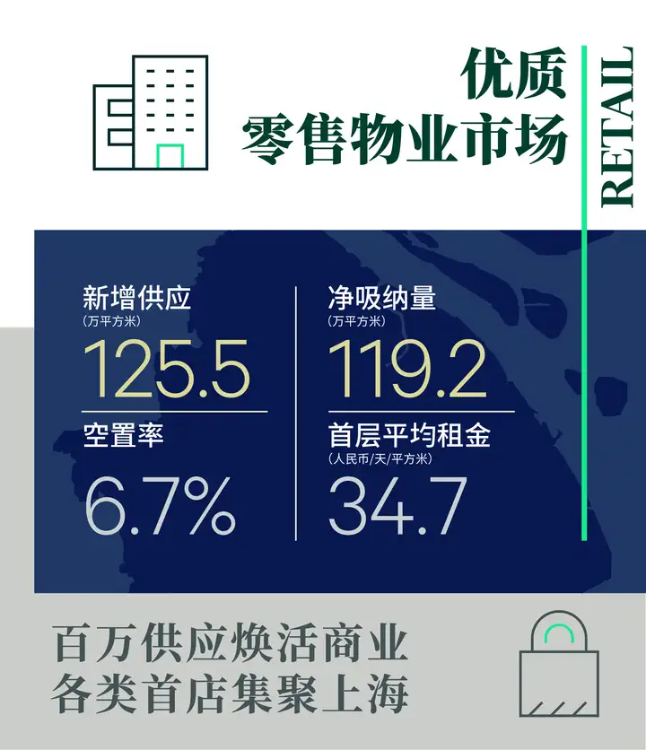 一看就会（2020年上海房地产趋势）上海房地产2020年的趋势，(图6)