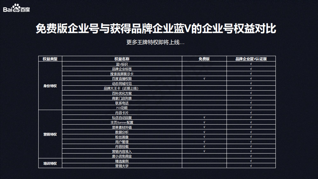 百家号个人注册和企业注册有什么区别