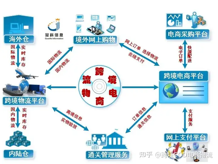 什么是跨境物流?跨境物流有哪些优劣？跨境物流有什么特点？