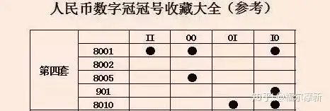 第四套人民币珍稀冠、补号、首发冠、开门冠等大全- 知乎