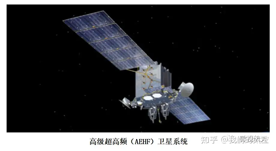 技术· 国际航天】《2022年美国太空部队年鉴》之在轨卫星- 知乎