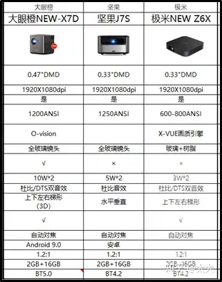 坚果j7s参数图片