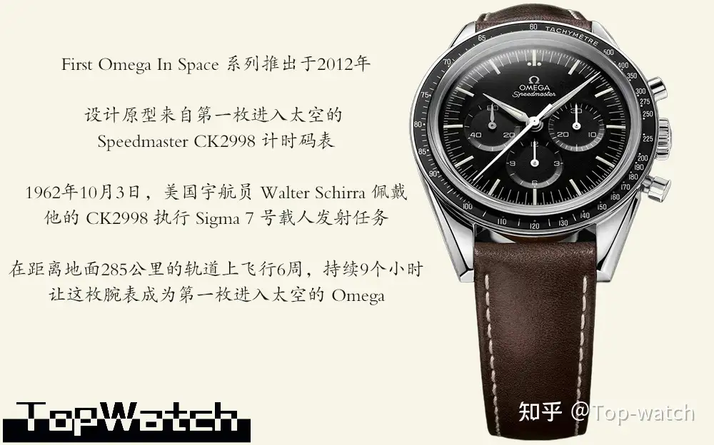 新表』Omega 推出限量版Speedmaster 'First Omega In Space Met