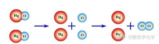 分子和原子的区别和联系 知乎