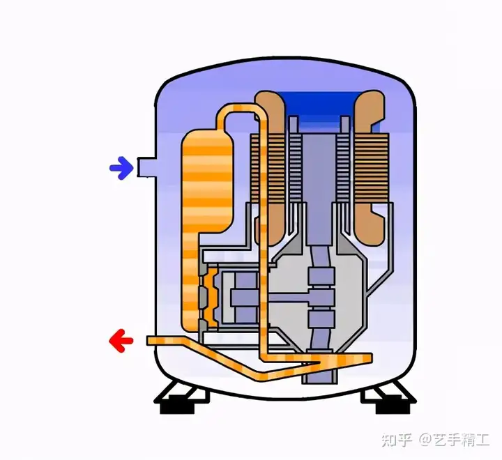 艺手精工：压缩机分类及原理