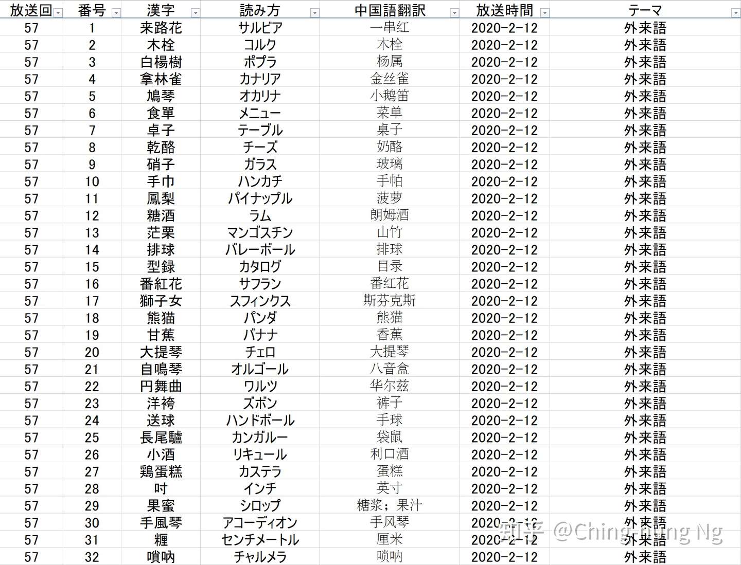 知识猜谜节目 东大王 之 汉字奥赛罗 环节全记录 七 知乎