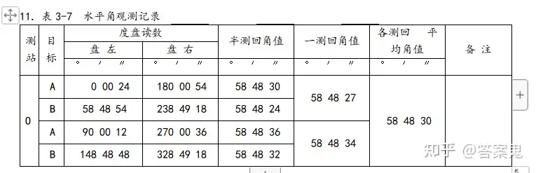 最新测量学试题及详细答案- 知乎