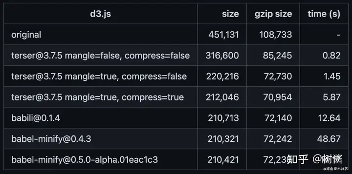 这些node开源工具你值得拥有(下)5 这些node开源工具你值得拥有(下)