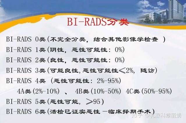 乳腺增生 结节 bi-rads 三级,意味着什么?