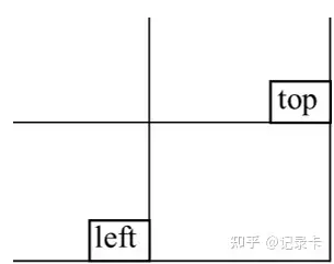 affine motion compensated predictionhevc中,運動補償預測mcp僅採用