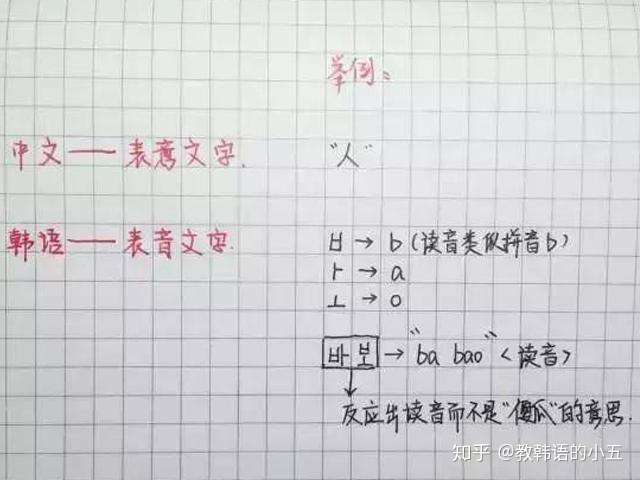 韩语其实很好学 就像我们学汉字一样 知乎