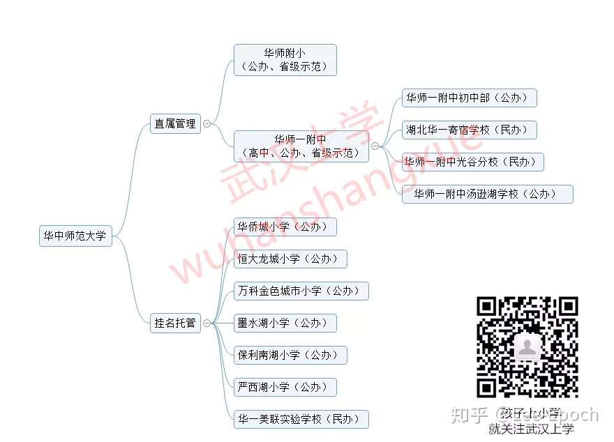 武汉除了这几所是华师一直属 其它都是挂名托管 知乎