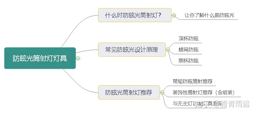 2023年4月适合无主灯设计必买的10款筒灯推荐，承包你整个极简风格的