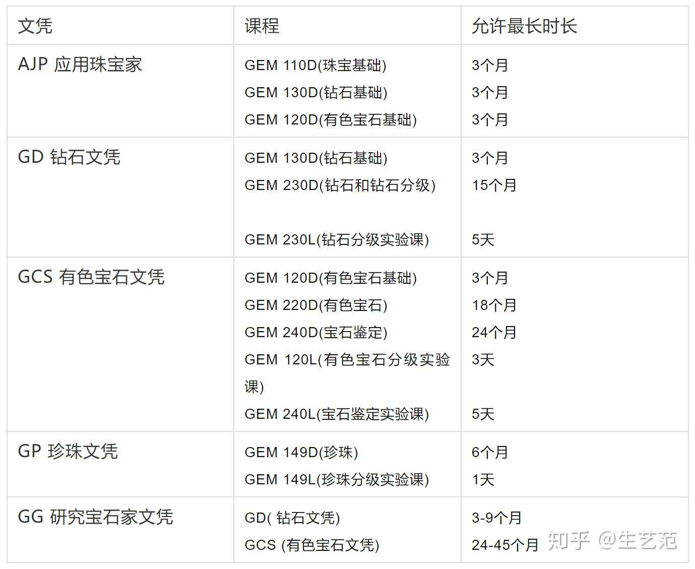 美国宝石学院免费大放送史上第一次 知乎