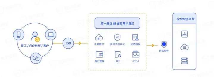 安全测试应用场景有哪些？  第1张