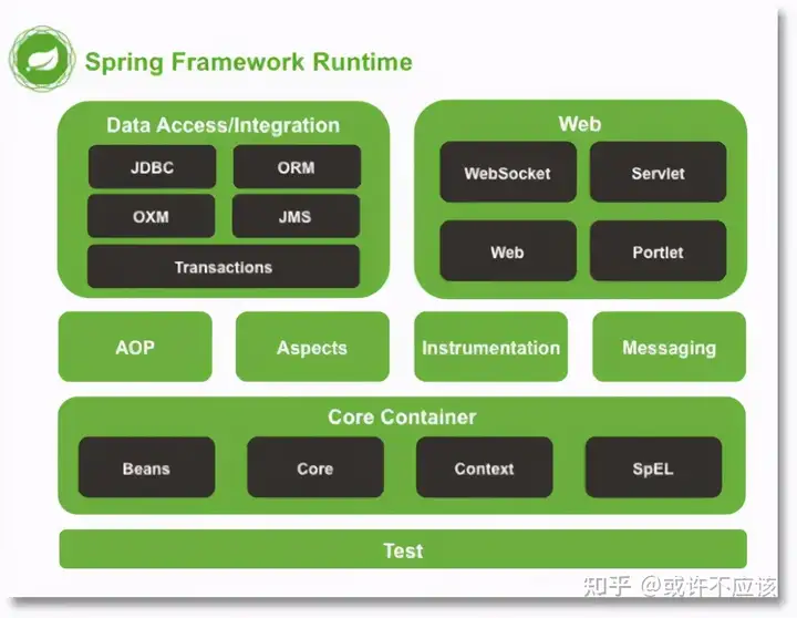 Spring框架全面详解｜Spring快速入门指南-源码交易平台丞旭猿-丞旭猿